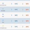 Ciclone na costa traz nuvens e chuva passageira ao RS
