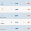 Chuva e vento forte marcam a sexta-feira no RS