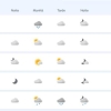 RS ainda tem pontos de chuva forte