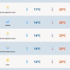 Quinta-feira começa com nevoeiro, mas terá sol