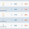 Tempo firme e sol marcam a quarta-feira no RS