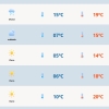 Sábado será de chuva no RS
