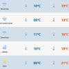 Sábado ameno no RS, com muitas nuvens e chuva fraca