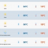 Dia dos Pais terá frio e predomínio de sol no RS