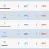 Sexta-feira terá manhã gelada e possibilidade de chuva