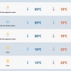 Quarta-feira terá predomínio do sol e amanhecer frio