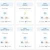 Instabilidade diminui, mas pode chover em pontos isolados 