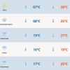 Quarta-feira será de predomínio de sol no RS