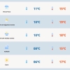 Sexta-feira chuvosa no Rio Grande do Sul 