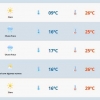 Sábado com tempo firme e temperaturas em elevação