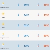 Sábado tem sol entre nuvens antes de massa polar