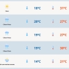 Calor segue em parte do RS neste sábado