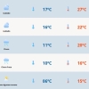 RS terá terça-feira com temporais e calor de até 35°C