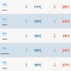 Frente fria traz chuva e vendavais ao RS