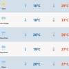 Sexta tem sol entre nuvens e temperatura em elevação