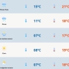 Instabilidade permanece e temperaturas caem nesta quarta 