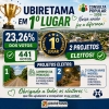 Ubiretama conquista 1º lugar na Consulta Popular 2026