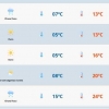 Semana começa com frio e tempo instável