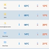 RS terá predomínio de sol nesta terça-feira