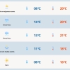 RS segue com tempo firme e sol em todas as regiões