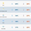 Sol, tempo firme e temperaturas agradáveis