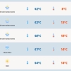 Ar polar avança sobre o RS em sexta congelante 