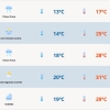 Chuva perde força no RS, mas nebulosidade segue 