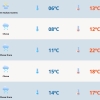 Frio predomina em quase todo RS nesta segunda-feira