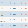 Ciclone extratropical traz chuva e frio ao RS