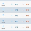 Semana terá chuva intensa e risco de cheias em rios