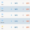 Chuva persiste neste sábado com força na Metade Norte 