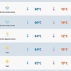 Massa de ar frio avança sobre o RS nesta sexta-feira