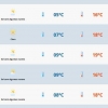 Segunda-feira será de sol no Rio Grande do Sul