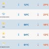 Antes do frio, quinta-feira tem sol, nuvens e chuva isolada
