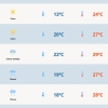 Como fica o tempo nos próximos dias no RS