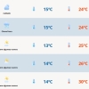 Quarta-feira tem sol entre nuvens no RS