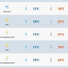 Chuva se afasta e RS terá melhora no tempo
