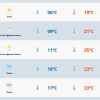 Inmet emite aviso de baixas temperaturas