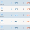 Chuva avança com frente quente nesta quarta-feira