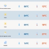 Segunda será de frio e chuva fraca em pontos do RS