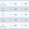 Sexta-feira de sol no Rio Grande do Sul 