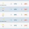 Segunda começa com nevoeiro, mas sol aparece ao longo do dia 