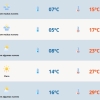 Instabilidade se afasta e terça-feira será de frio no RS