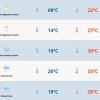 Terça-feira começa com frio, mas temperaturas aumentam ao longo do dia