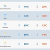Sábado será de chuva e temperaturas amenas
