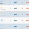Ciclone traz vento e frio ao RS nesta sexta-feira