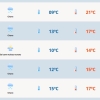 Primeira chuva volumosa do El Niño chega ao RS neste sábado