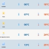 RS terá sol entre nuvens em segunda-feira gelada