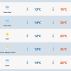 Segunda terá menos frio e temperaturas próximas de 20°C