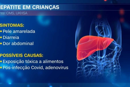 Brasil tem 28 casos suspeitos de hepatite de causa desconhecida